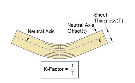 k factor table for sheet metal|bending calculation for sheet metal.